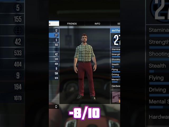 Rating Players Outfits On GTA Online Part 7