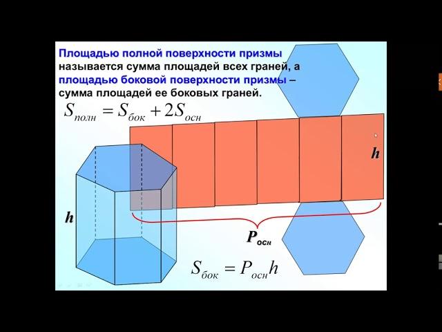 Призма и ее элементы, виды призм  Площади боковой и полной поверхности призмы