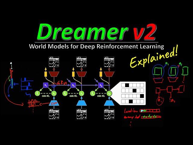 Dreamer v2: Mastering Atari with Discrete World Models (Machine Learning Research Paper Explained)