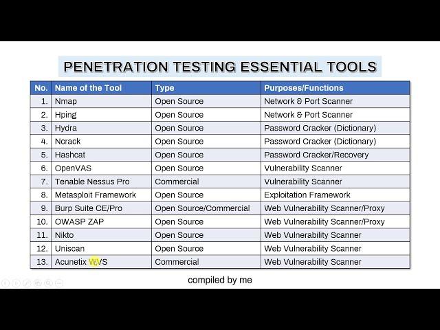 Tips & Tricks: Penetration Testing Essential Tools (in Kali Linux)