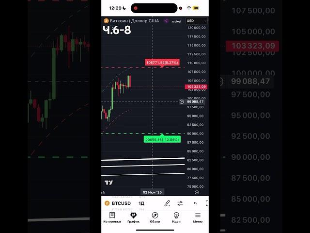 How to make money online BTC | Как торговать и зарабатывать деньги онлайн на крипте биткойн ч.6