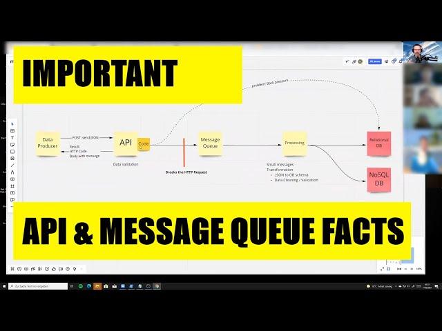 IMPORTANT: Watch this before you use APIs and Message Queues!