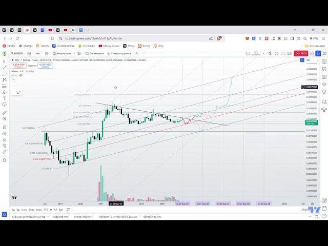 XDC пока небольшой локальный рост. Фаза накопления в 2025 году.