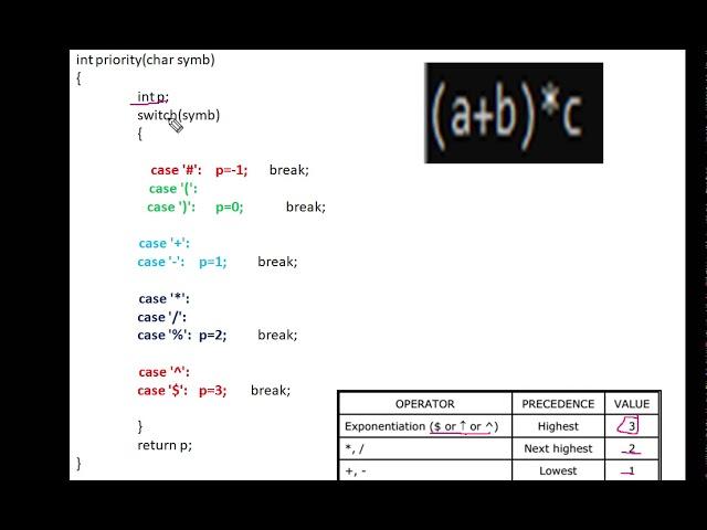 LAB 4 -Program in C for Converting an Infix Expression to Postfix Expression.