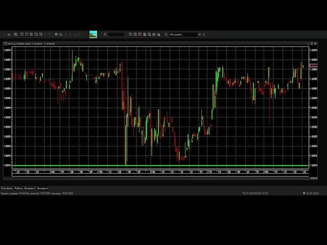 trading on the ED-6.22 contract via Qscalp day 4