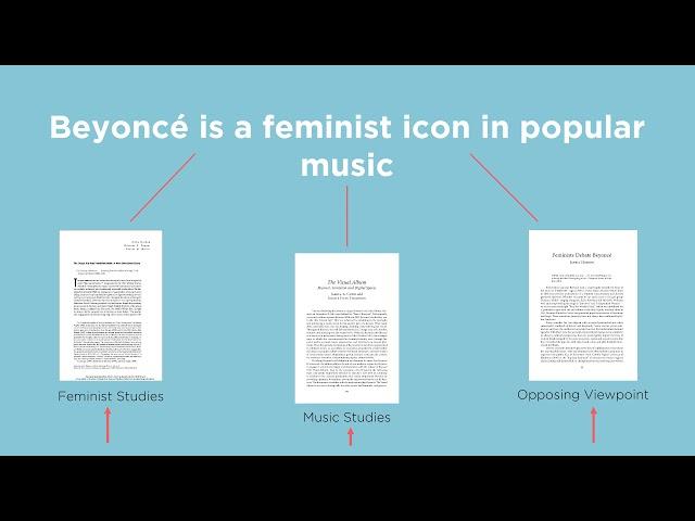 Research Synthesis