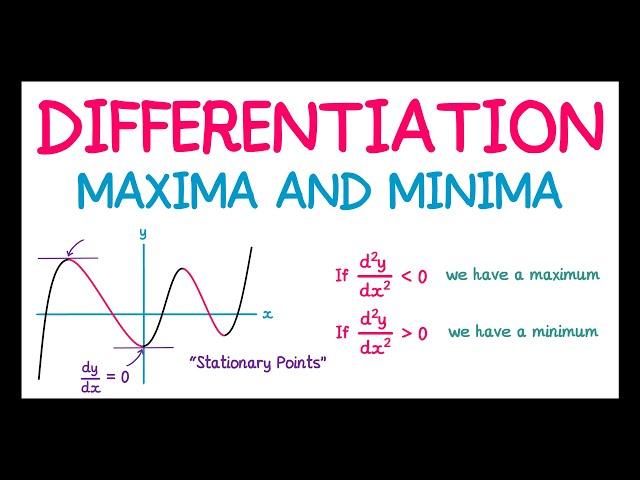 Differentiation (Maxima and Minima)