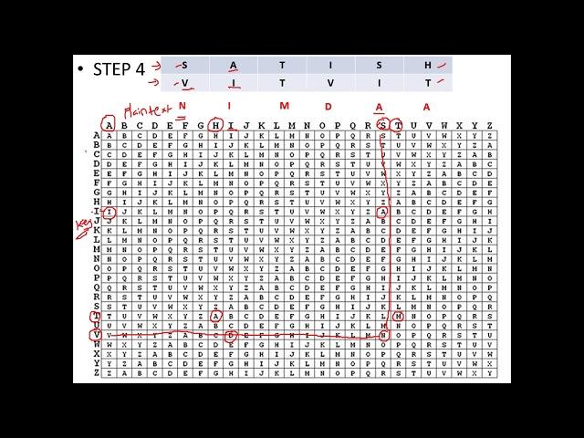 Vigenere Cipher - Explained with an Example - Cryptography - Cyber Security - CSE4003