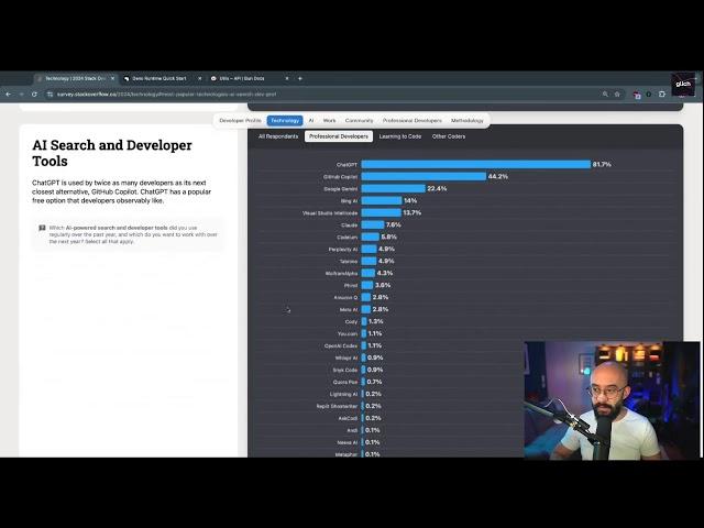 StackOverflow survey results analysis & general tech chat