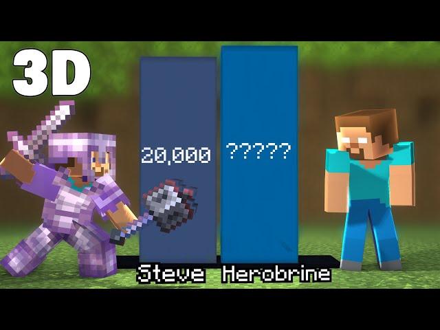 Steve vs Herobrine Power Level - 3D Minecraft Animation