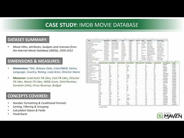 003 getting to know the imdb movie database