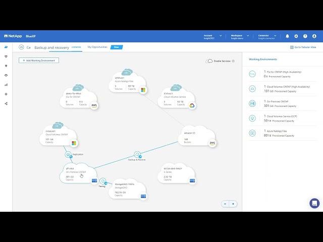 NetApp BlueXP DEMO