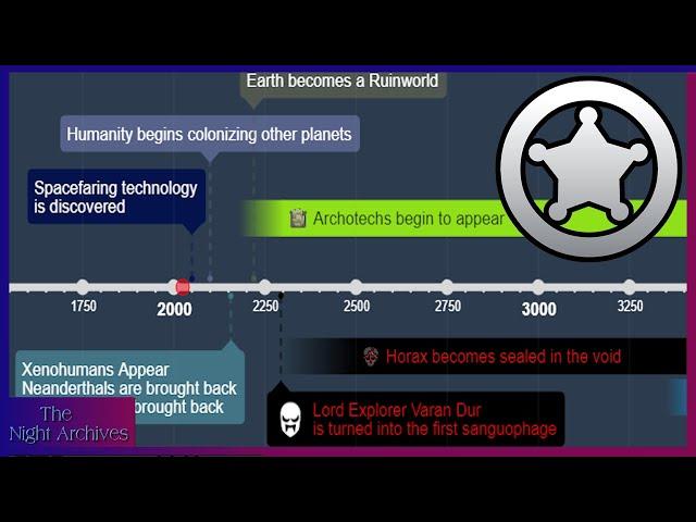 The Rimworld Lore & Events Timeline Explained