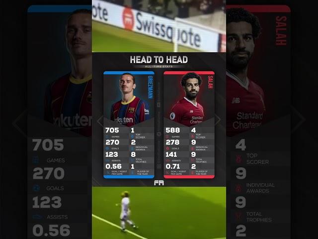 ALL TIME STATS ️ Griezmann vs Salah