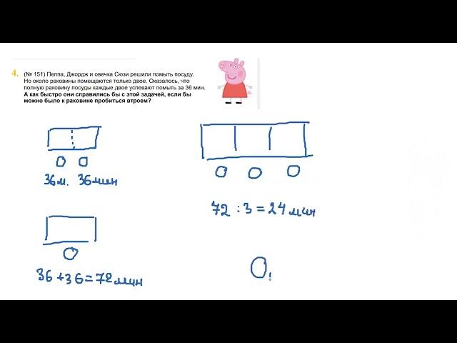 Разбор задач XIII олимпиады по математике. 2 тур. 4 класс