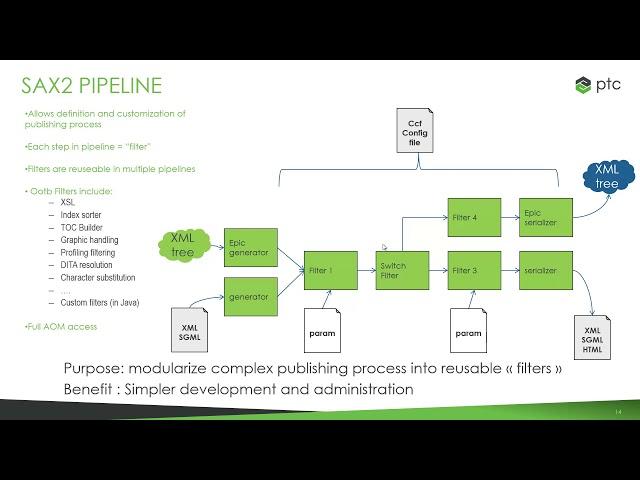 PTC Arbortext: Multichannel publishing for tech documents, catalogs and high quality publications