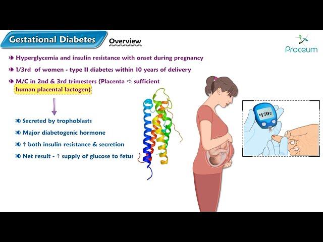 Gestational Diabetes : Etiology, Diagnosis, Management and Complications