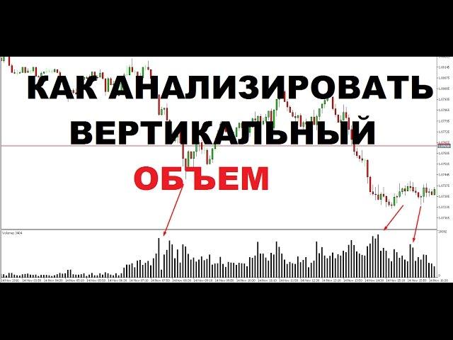 Как Использовать Объемы в Трейдинге.Объемы на Бирже.VSA Объем.