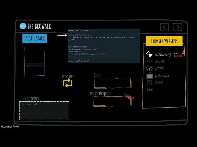 How does event loop work? -- Event Loop Visualized