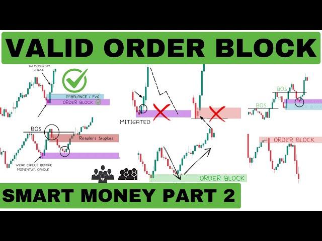 Institution Order Block Trading Strategy | Smart Money Concept Part2 #smartmoneyconcept #orderblock