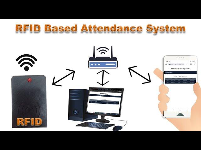 Tutorial how make RFID Attendance System (esp8266 + WiFi  Manager to save network & website )