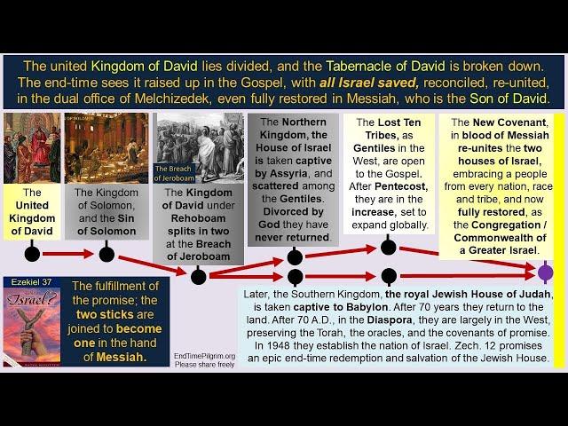 Proclaim the Way Webinar 6: Understanding the Two Covenants - Dr. Gavin Finley