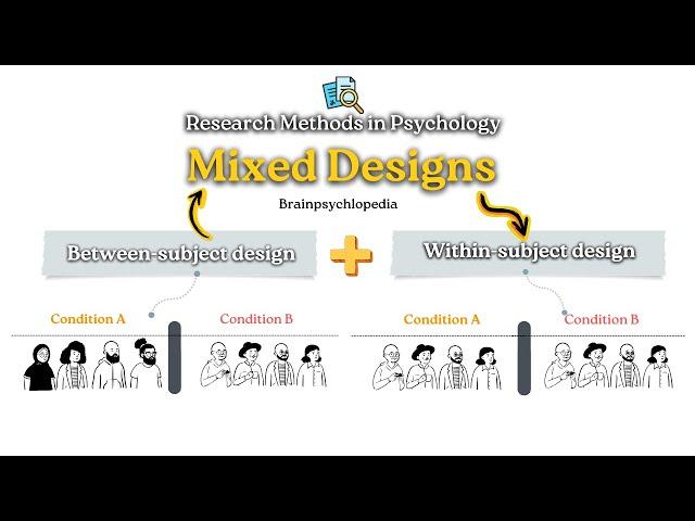 Mixed Designs in Psychology Research || Research Methodology || @Brainpsychlopedia.official