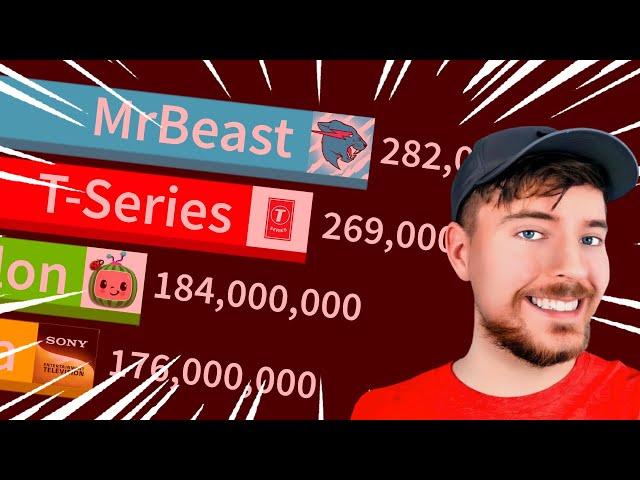 All Channels Over 100M Subscribers, But MrBeast Wins (Gas Gas Meme) | Sub Count History (2005-2024)