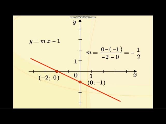 Геометрия 8 класс Уравнение прямой