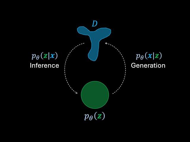 Understanding Variational Autoencoders (VAEs) | Deep Learning