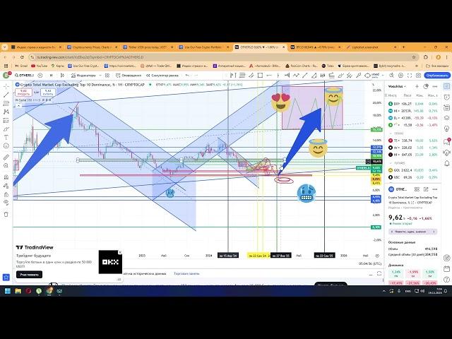 Утренний обзор рынка от Битка