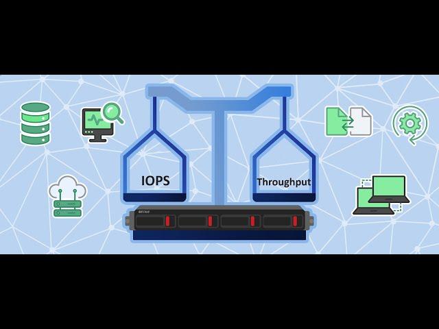 IOPS vs. Throughput [2023]