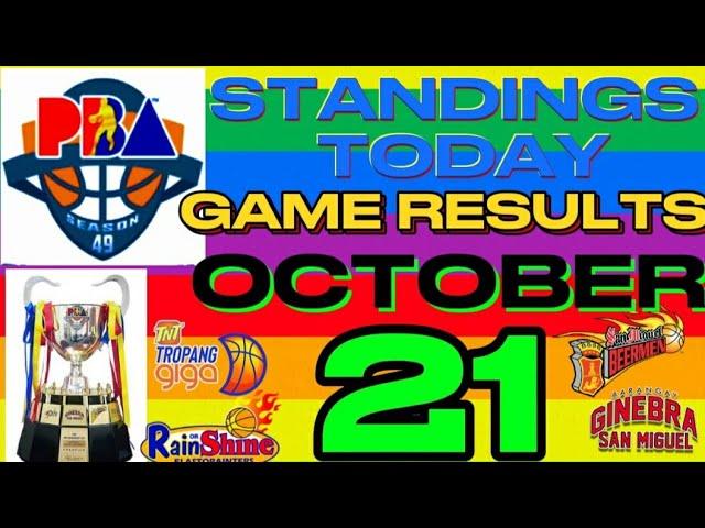 PBA Governor's Cup 2024|Game 6  Game Results and Players Scores.