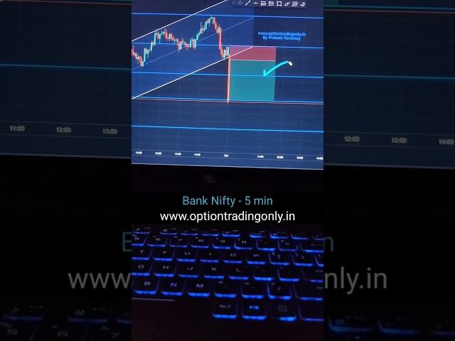 Sharp Selling in Bank Nifty - Fast Momentum | 3 Oct, 2023