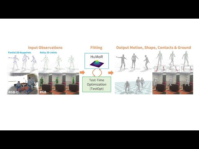 HuMoR: 3D Human Motion Model for Robust Pose Estimation (ICCV 2021)