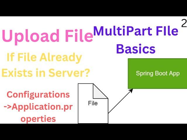 File Upload In SpringBoot |Multipart File In SpringBoot | MultipartFile TransferTo In SPringBoot