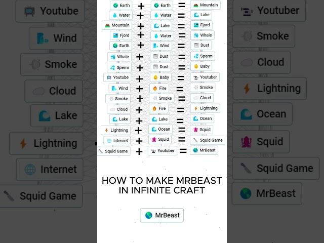 HOW TO MAKE MRBEAST IN INFINITE CRAFT #infinitecraft #infinitecraftrecipes #shorts #short