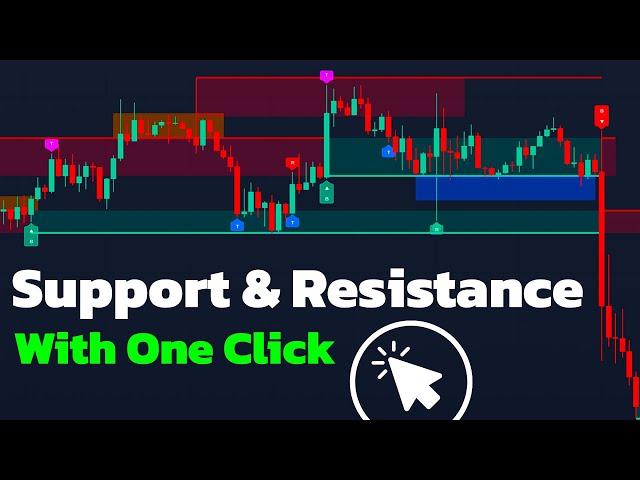 Relax and Enjoy Automatic Support & Resistance on Your Chart With One Click !