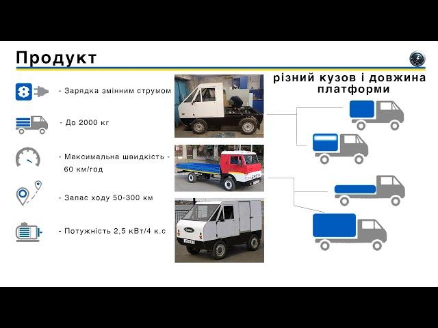 За 7 тис. євро електровантажівка з України? Чи це можливо? MeGoElectric UA