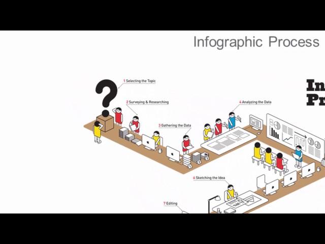 Introduction to Infographics for Nondesigners