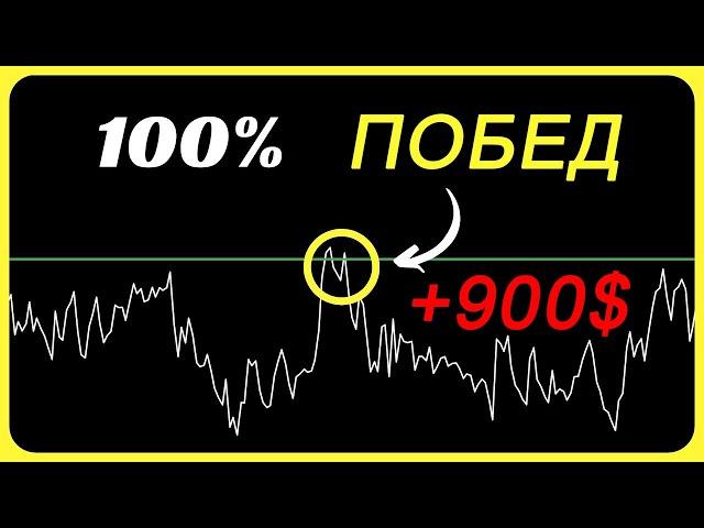 Торговать было тяжело, Пока Я не нашел Эту "Тактику импульса" (работает на 100%)