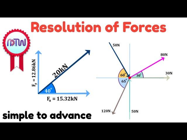 Resolution of Forces: Horizontal & Vertical Components + Resultant Force Explained!