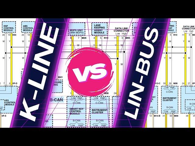 K-Line vs LIN-Bus | K-Line Explained | Everything About K-Line & LIN BUS #canbus #linbus