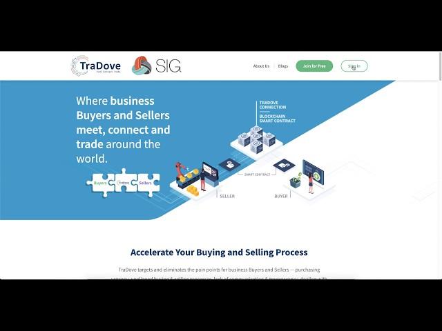 Introducing SIG's Private B2B Network