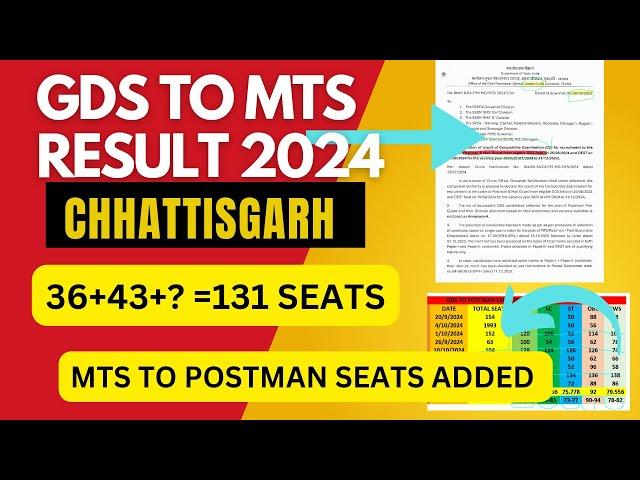 GDS TO MTS RESULT 2024 Chhattisgarh CIRCLE | 163 SEATS |  LOW CUT-OFF | EXPECTED CUT-OFF #gds #mts