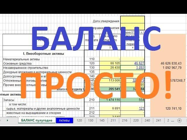 Бухгалтерский баланс просто