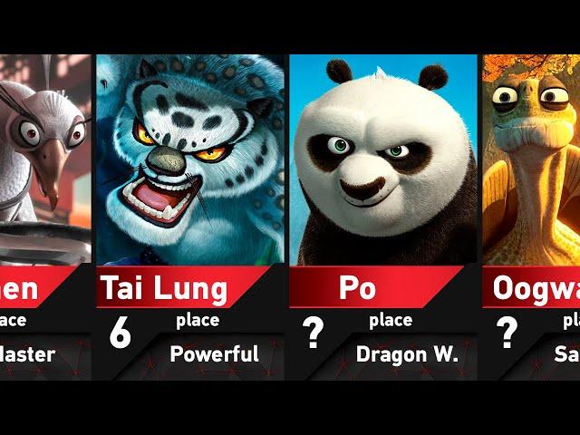 Strongest Kung Fu Panda Characters