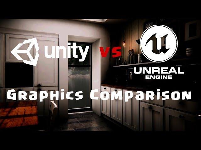 unity 2019 vs unreal engine 4