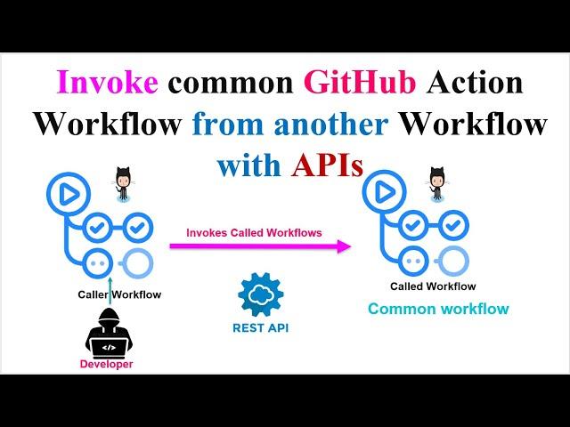 How to Run A GitHub Actions Workflows from Another GitHub Action Workflow with APIs : Detailed Guide