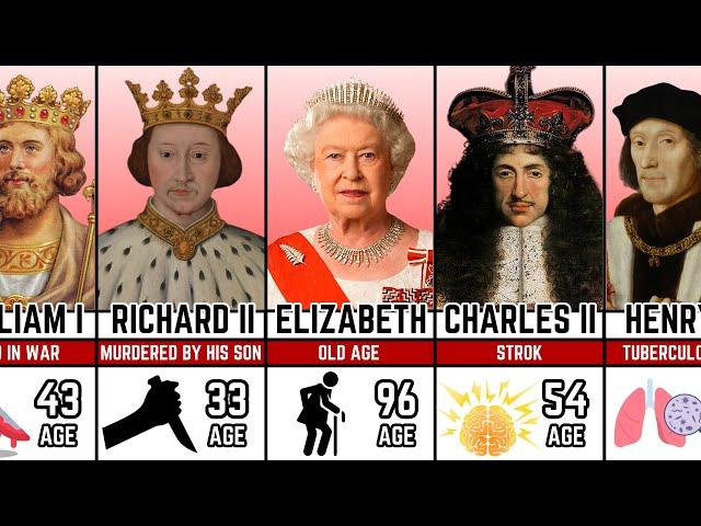 How English Monarchs Died | Cause OF Death - Age Of Death |